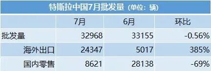 寶能再次裁員；恒大出售資產(chǎn)！爆料：Model 2要來了；中航鋰電落戶合肥；日產(chǎn)發(fā)布美國市場新規(guī)劃的圖9