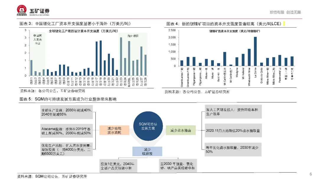【报告862】新能源汽车产业链2021年度投资策略（68页可下载）的图7