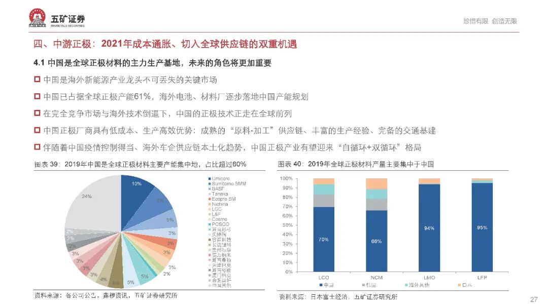 【报告862】新能源汽车产业链2021年度投资策略（68页可下载）的图28