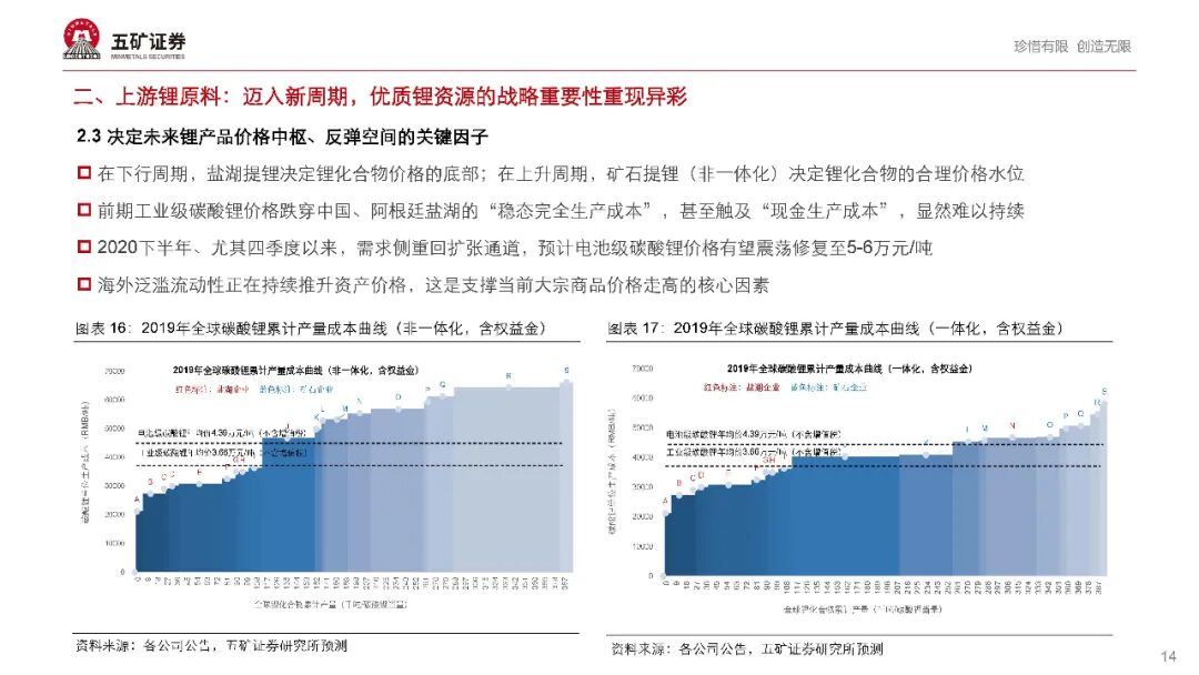 【报告862】新能源汽车产业链2021年度投资策略（68页可下载）的图15