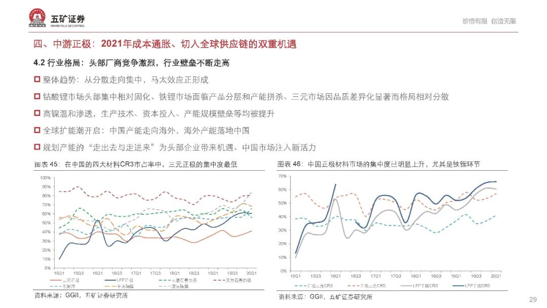 【报告862】新能源汽车产业链2021年度投资策略（68页可下载）的图30