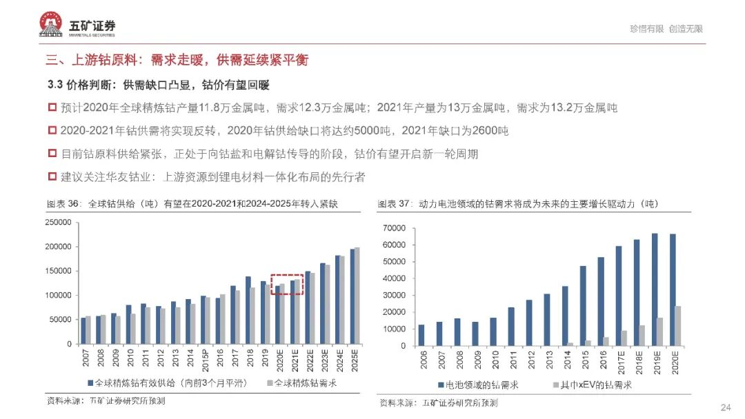 【报告862】新能源汽车产业链2021年度投资策略（68页可下载）的图25