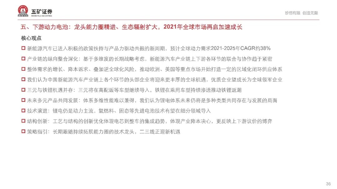 【报告862】新能源汽车产业链2021年度投资策略（68页可下载）的图37