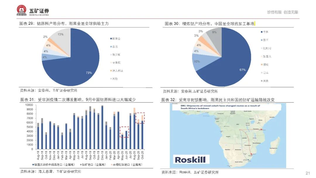 【报告862】新能源汽车产业链2021年度投资策略（68页可下载）的图22