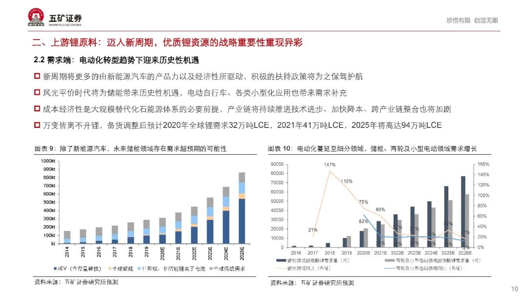 【报告862】新能源汽车产业链2021年度投资策略（68页可下载）的图11
