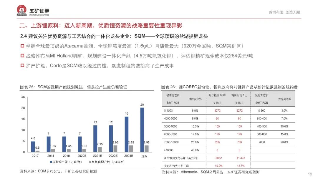 【报告862】新能源汽车产业链2021年度投资策略（68页可下载）的图20
