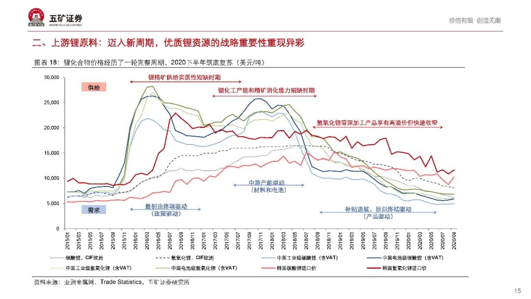 【报告862】新能源汽车产业链2021年度投资策略（68页可下载）的图16