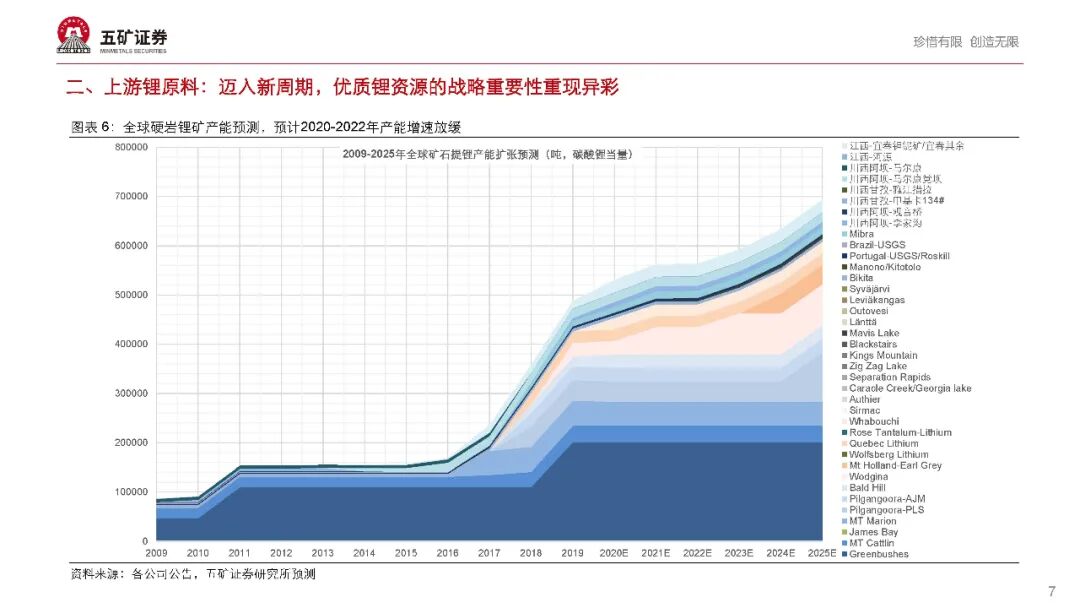 【报告862】新能源汽车产业链2021年度投资策略（68页可下载）的图8