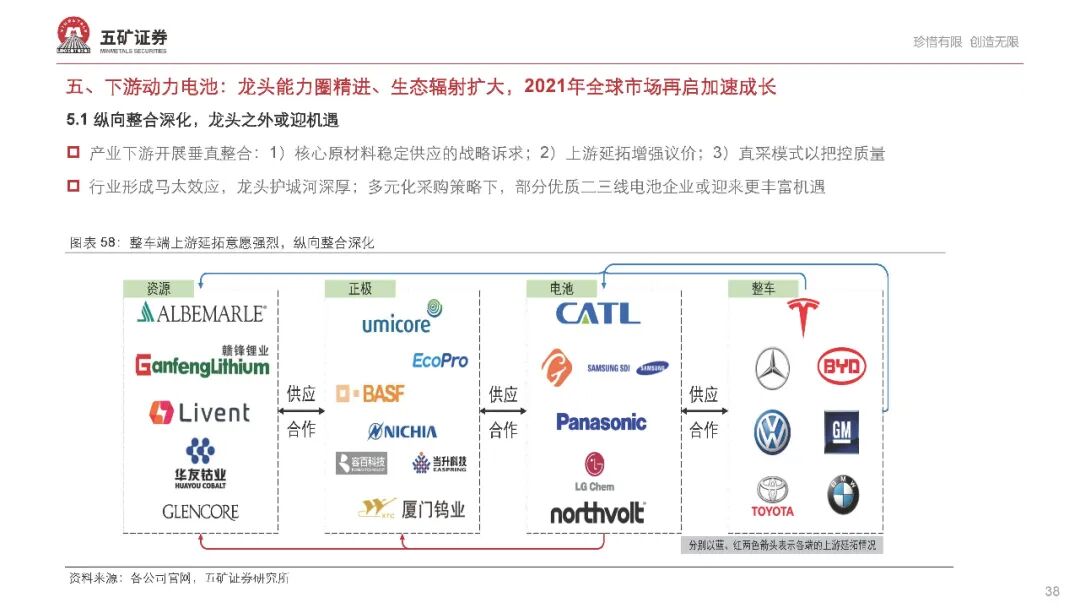 【报告862】新能源汽车产业链2021年度投资策略（68页可下载）的图39