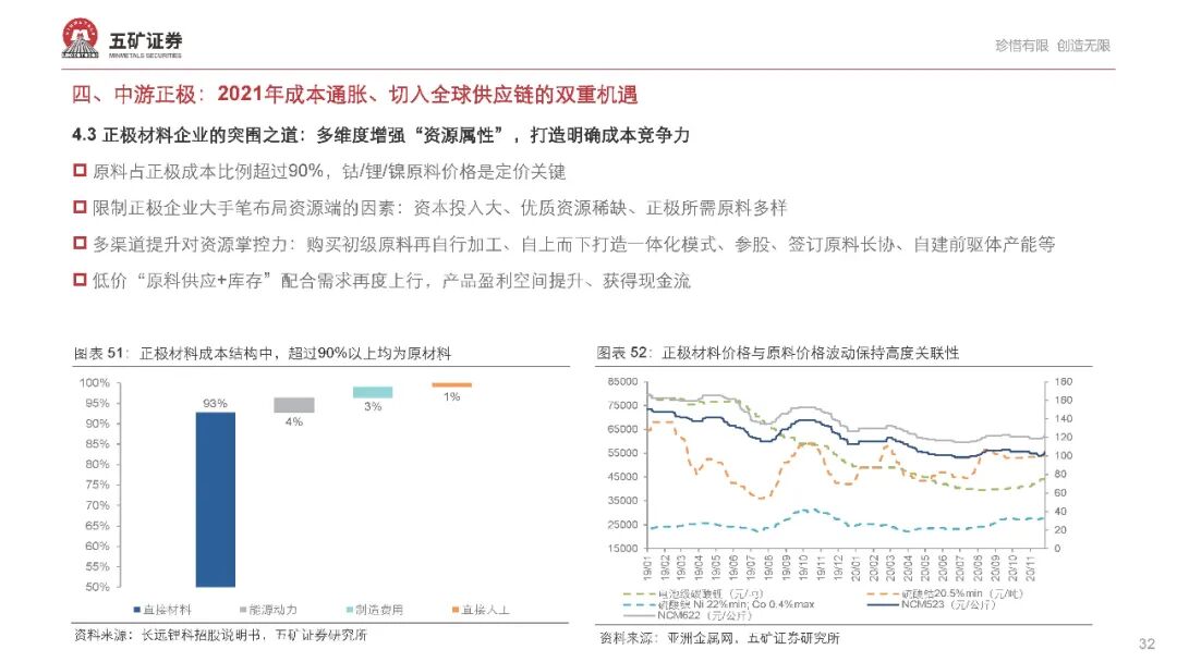 【报告862】新能源汽车产业链2021年度投资策略（68页可下载）的图33