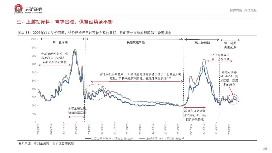 【报告862】新能源汽车产业链2021年度投资策略（68页可下载）的图26