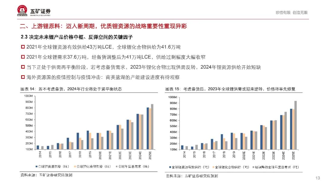 【报告862】新能源汽车产业链2021年度投资策略（68页可下载）的图14