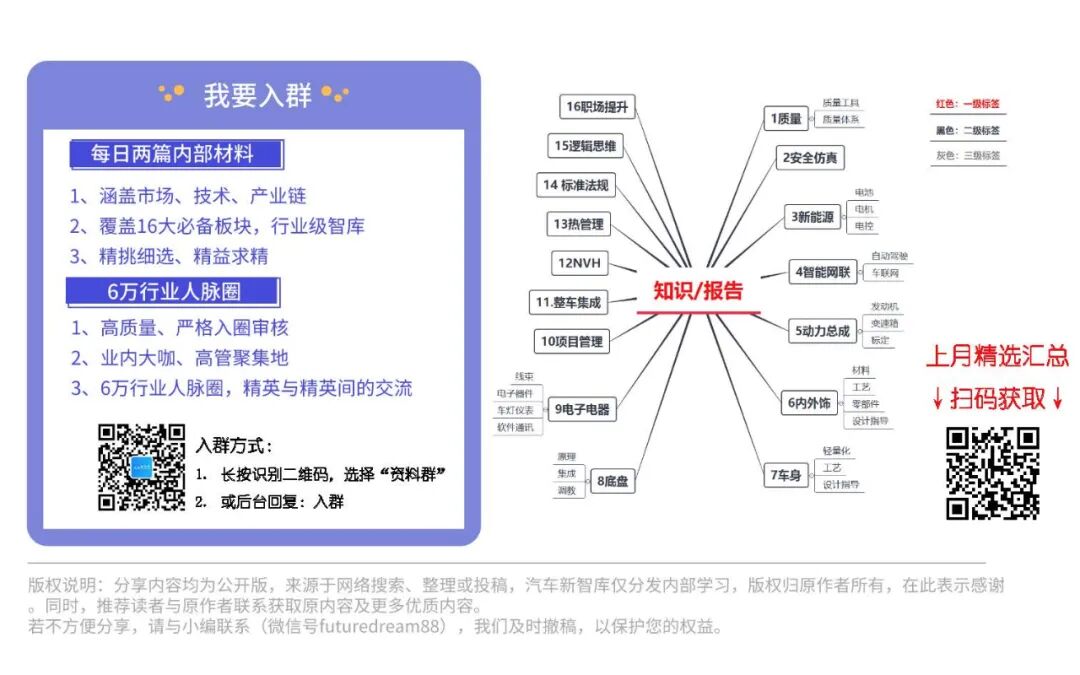 【报告862】新能源汽车产业链2021年度投资策略（68页可下载）的图2