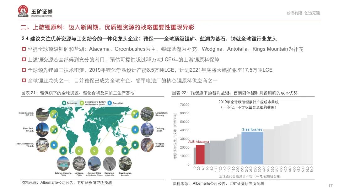 【报告862】新能源汽车产业链2021年度投资策略（68页可下载）的图18