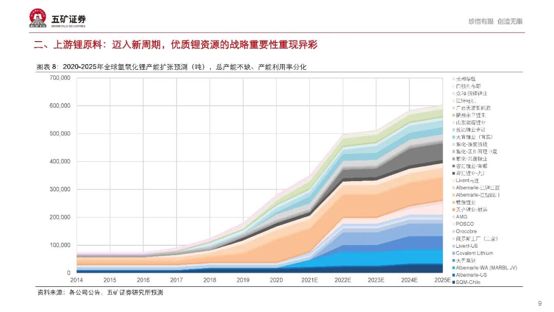 【报告862】新能源汽车产业链2021年度投资策略（68页可下载）的图10