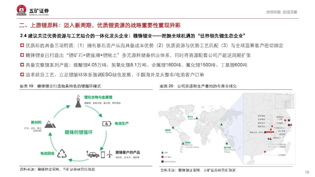 【报告862】新能源汽车产业链2021年度投资策略（68页可下载）的图17