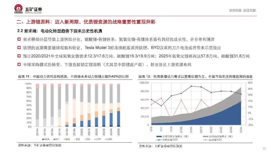 【报告862】新能源汽车产业链2021年度投资策略（68页可下载）的图12