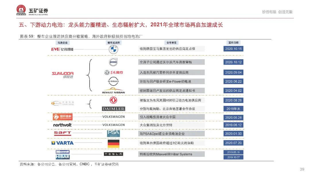 【报告862】新能源汽车产业链2021年度投资策略（68页可下载）的图40