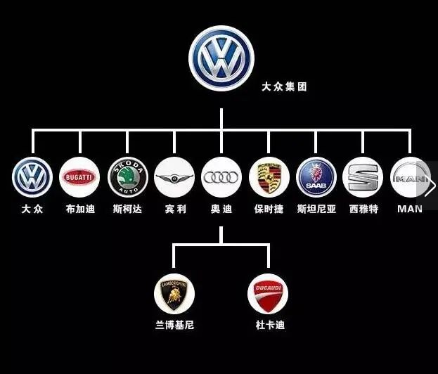 大眾建六座電池廠；蘋果造車新動向；保時捷電動車銷量超預期；馬來芯片企業停產；殼牌建5萬充電樁的圖1