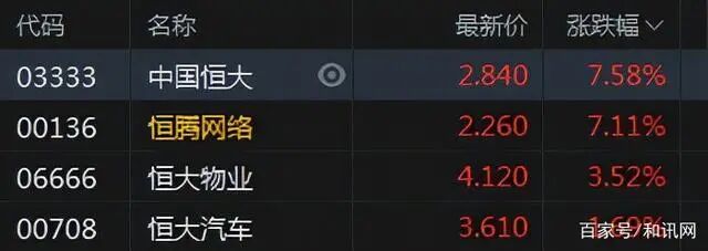 蘋果汽車重大突破！小鵬回應(yīng)車展維權(quán)；特斯拉可能暴跌90%？小米汽車又成立公司；恒大集體上漲的圖8