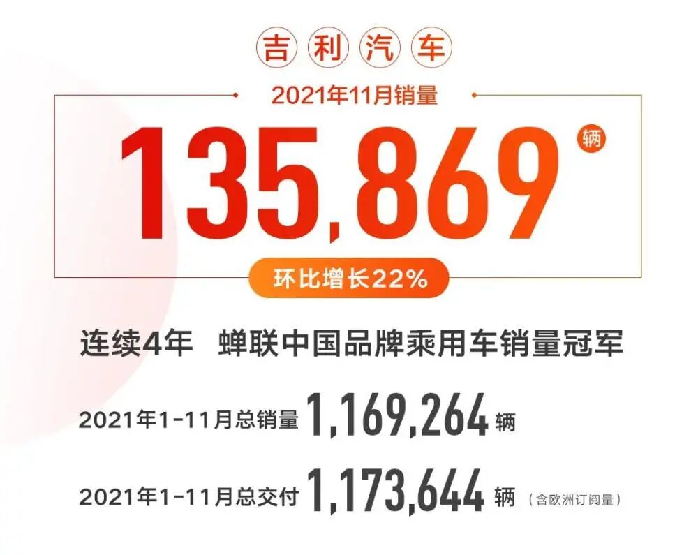 理想跌近15%；东风日产大跌30%；吉利11月销量13万；中国缺芯减产215万；丰田北美建厂的图3