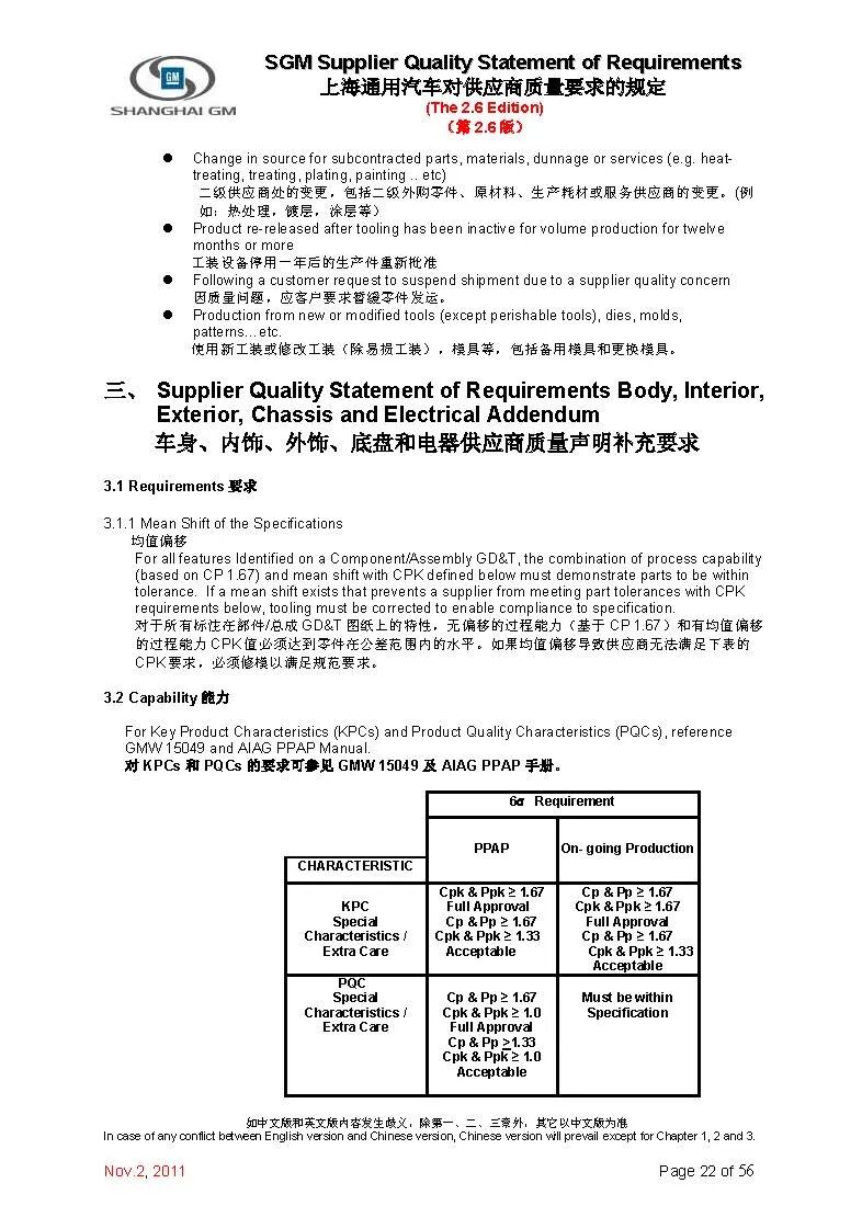 【报告3321】上汽通用对供应商质量要求（52页可下载）的图23