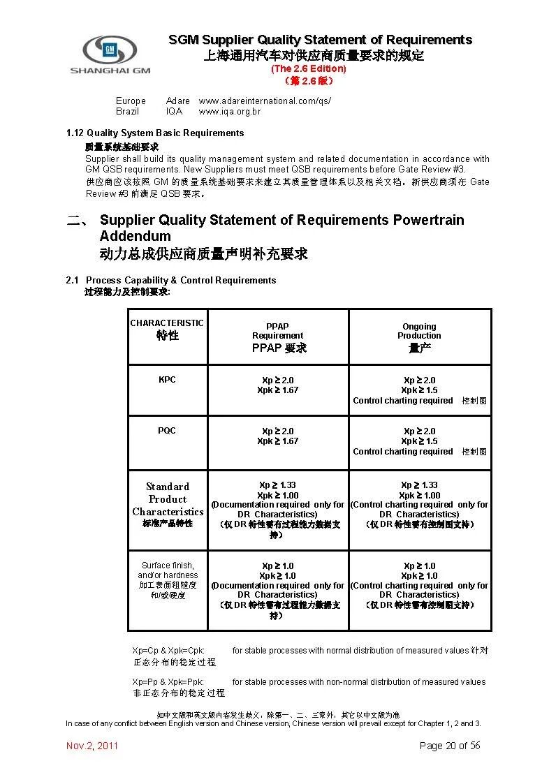 【报告3321】上汽通用对供应商质量要求（52页可下载）的图21