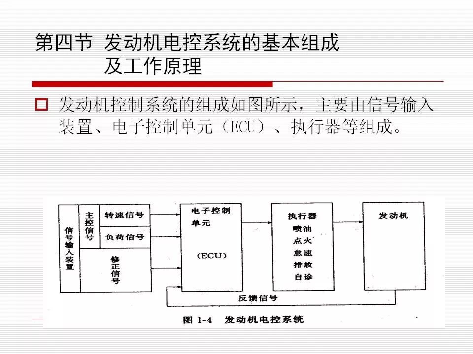 發(fā)動機(jī)電控系統(tǒng)概述（45頁P(yáng)PT）的圖27
