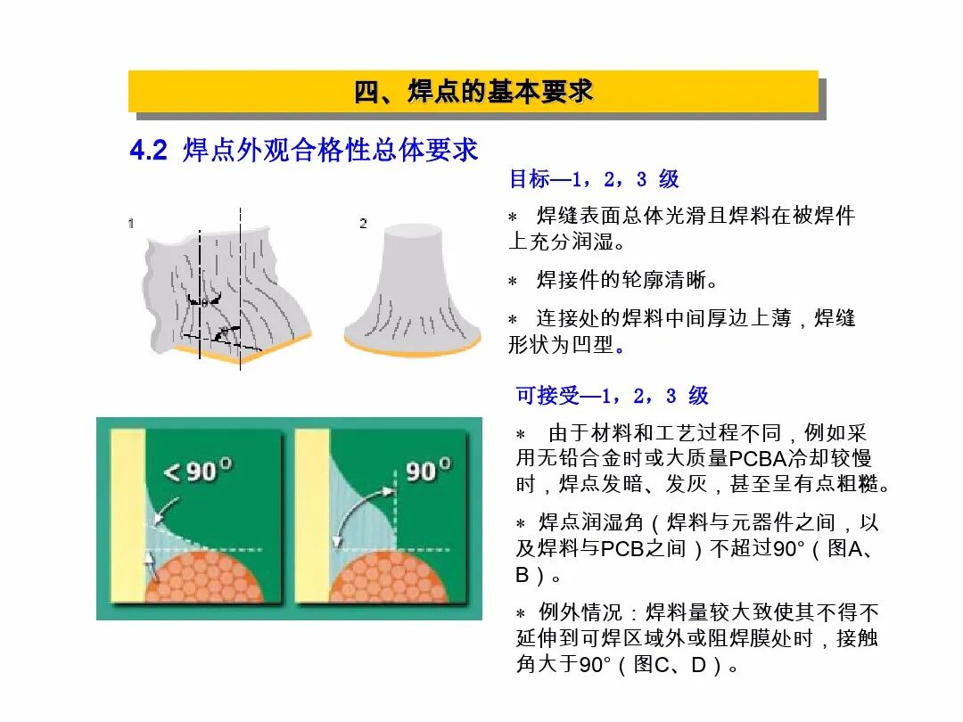 【报告746】IPC-A-610G标准培训教材PPT（91页可下载）的图35
