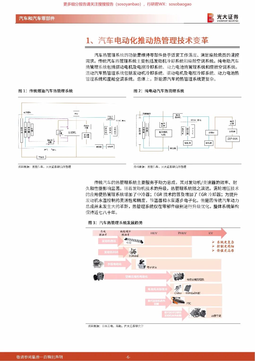 【报告742】汽车热管理行业深度报告（50页可下载）的图6