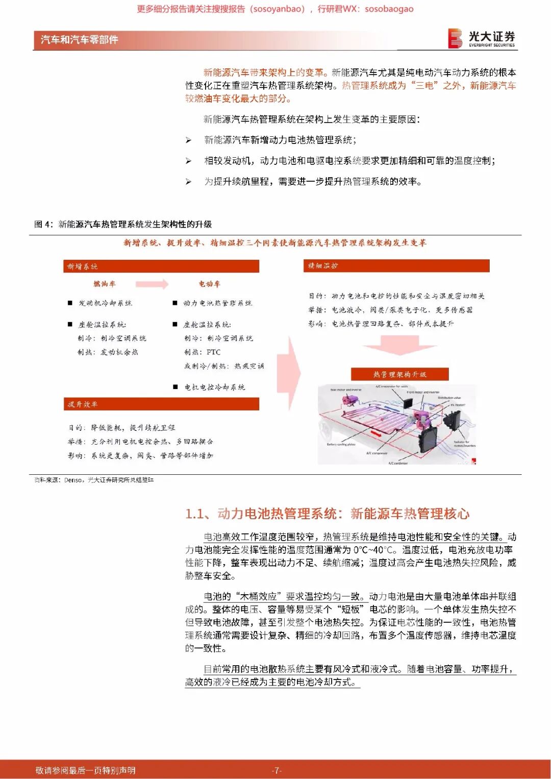 【报告742】汽车热管理行业深度报告（50页可下载）的图7