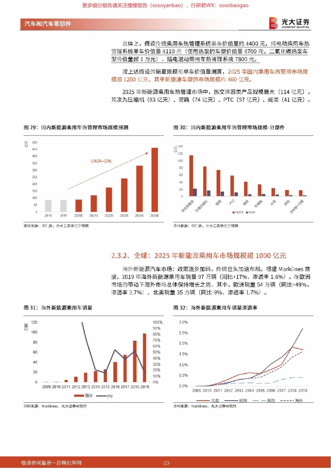 【报告742】汽车热管理行业深度报告（50页可下载）的图23