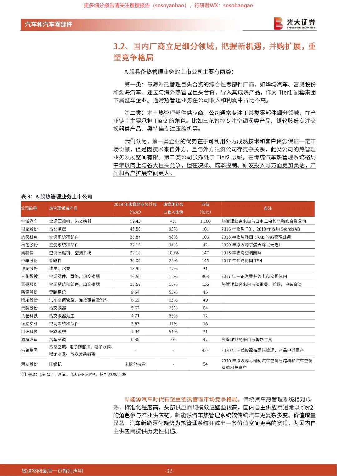 【报告742】汽车热管理行业深度报告（50页可下载）的图32