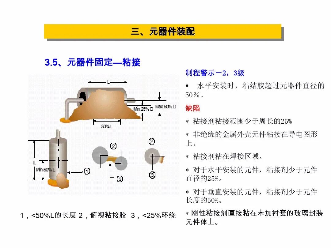 【报告746】IPC-A-610G标准培训教材PPT（91页可下载）的图25
