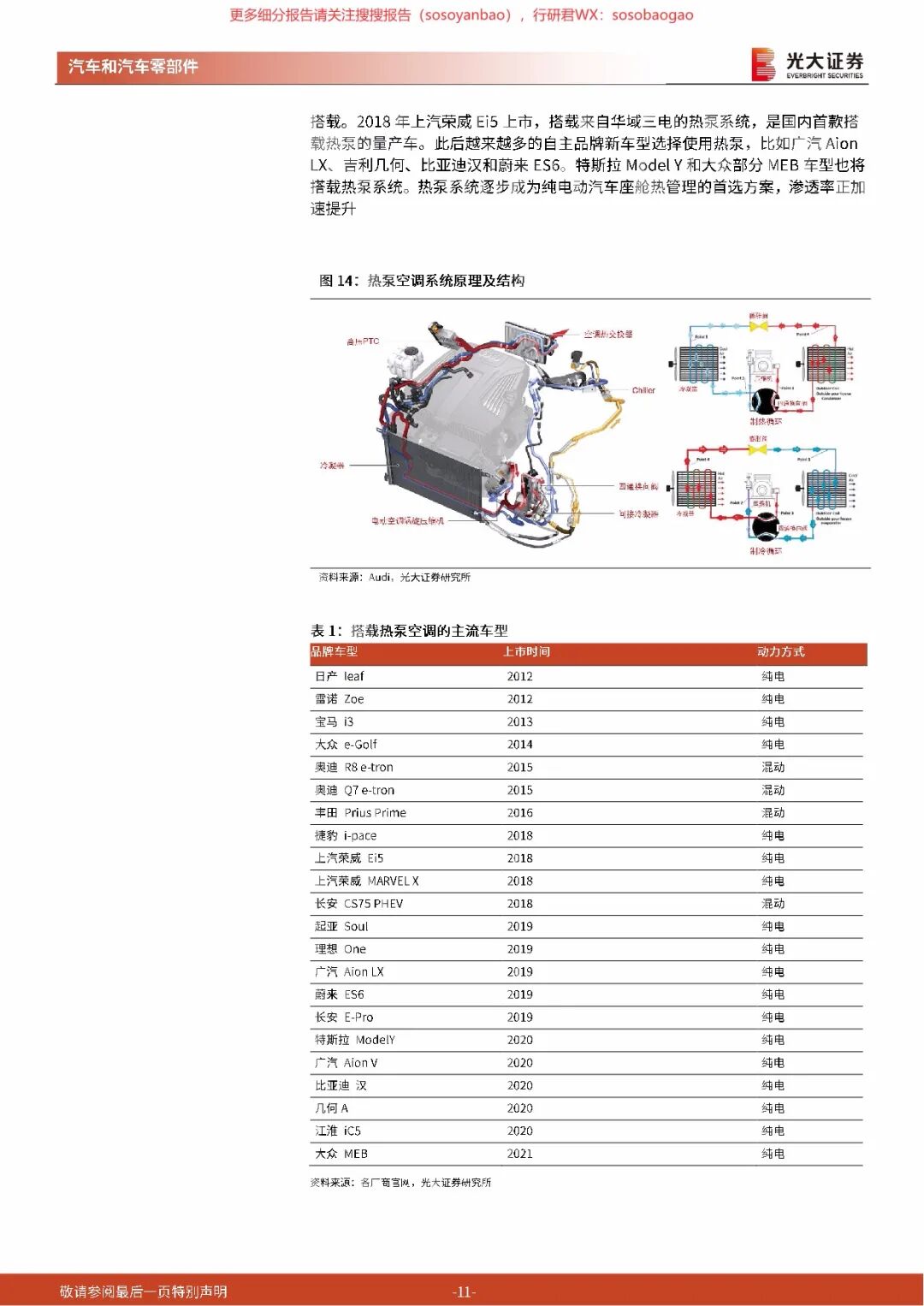 【报告742】汽车热管理行业深度报告（50页可下载）的图11