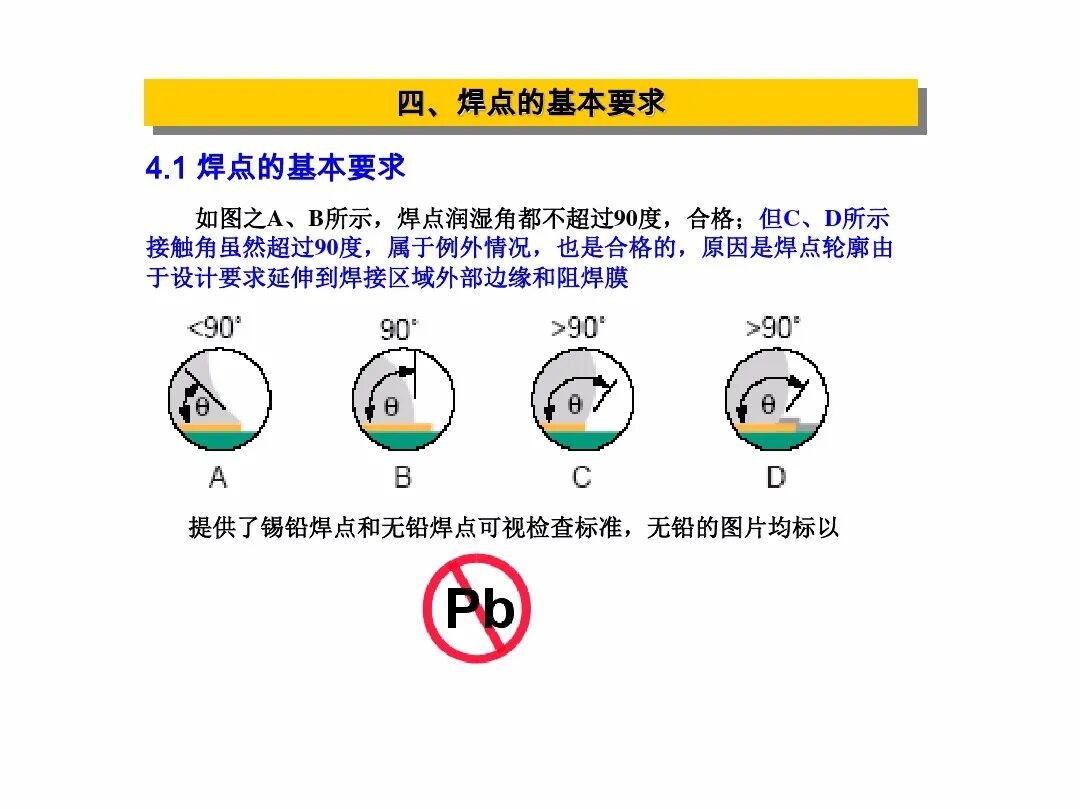 【报告746】IPC-A-610G标准培训教材PPT（91页可下载）的图34