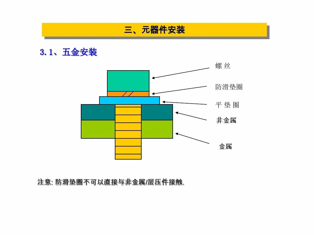 【报告746】IPC-A-610G标准培训教材PPT（91页可下载）的图11