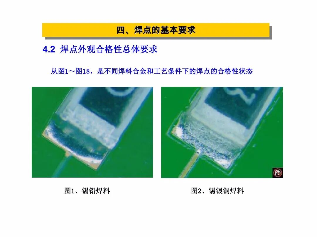 【报告746】IPC-A-610G标准培训教材PPT（91页可下载）的图36