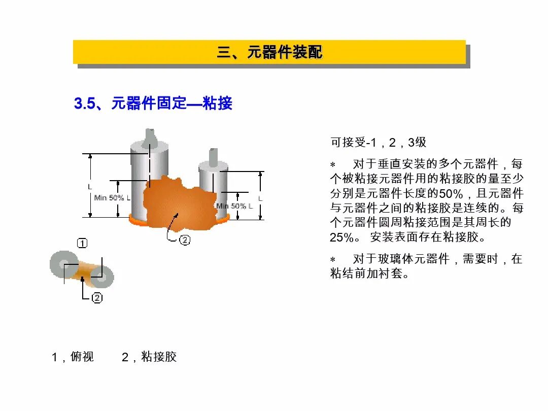 【报告746】IPC-A-610G标准培训教材PPT（91页可下载）的图24
