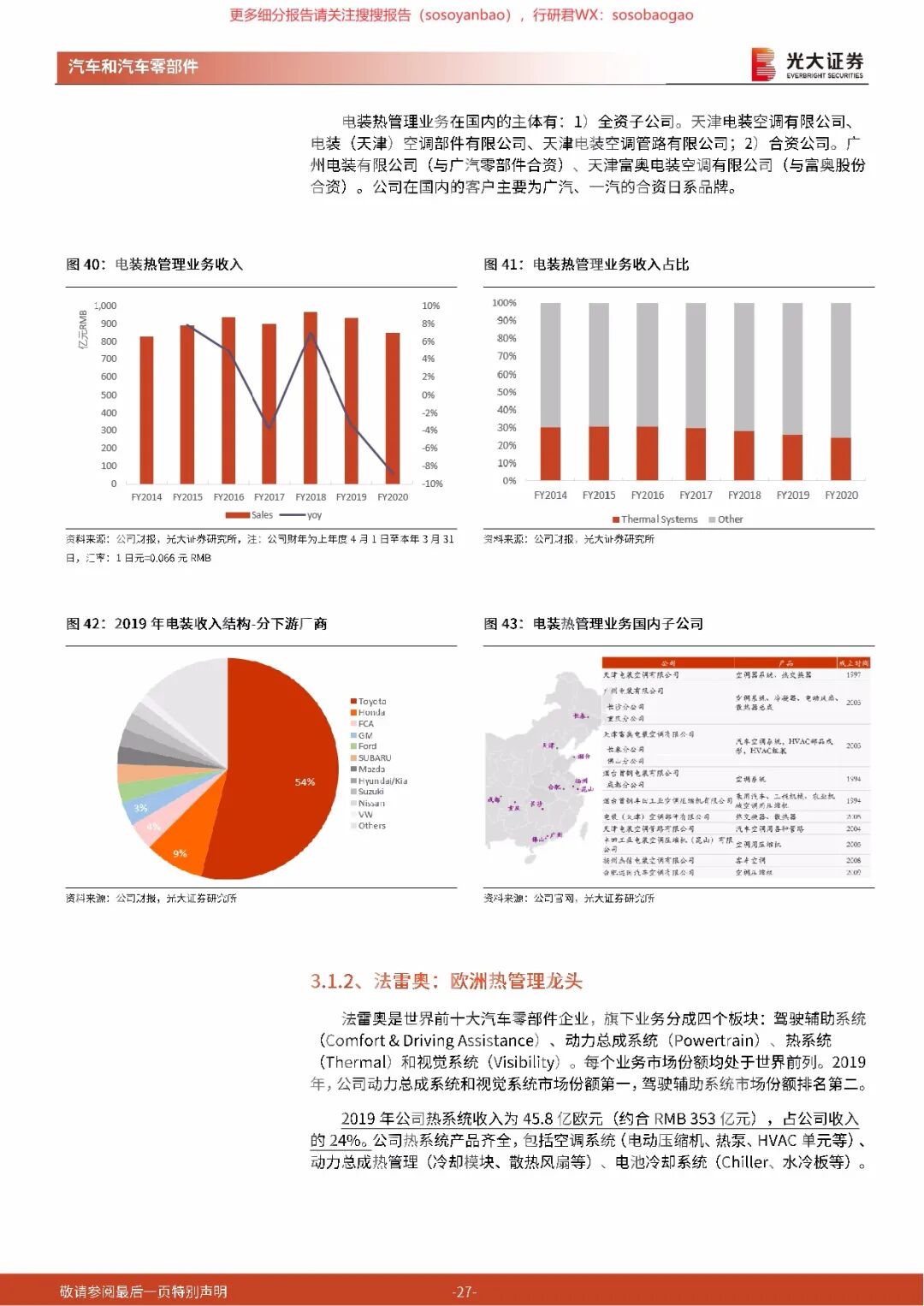 【报告742】汽车热管理行业深度报告（50页可下载）的图27
