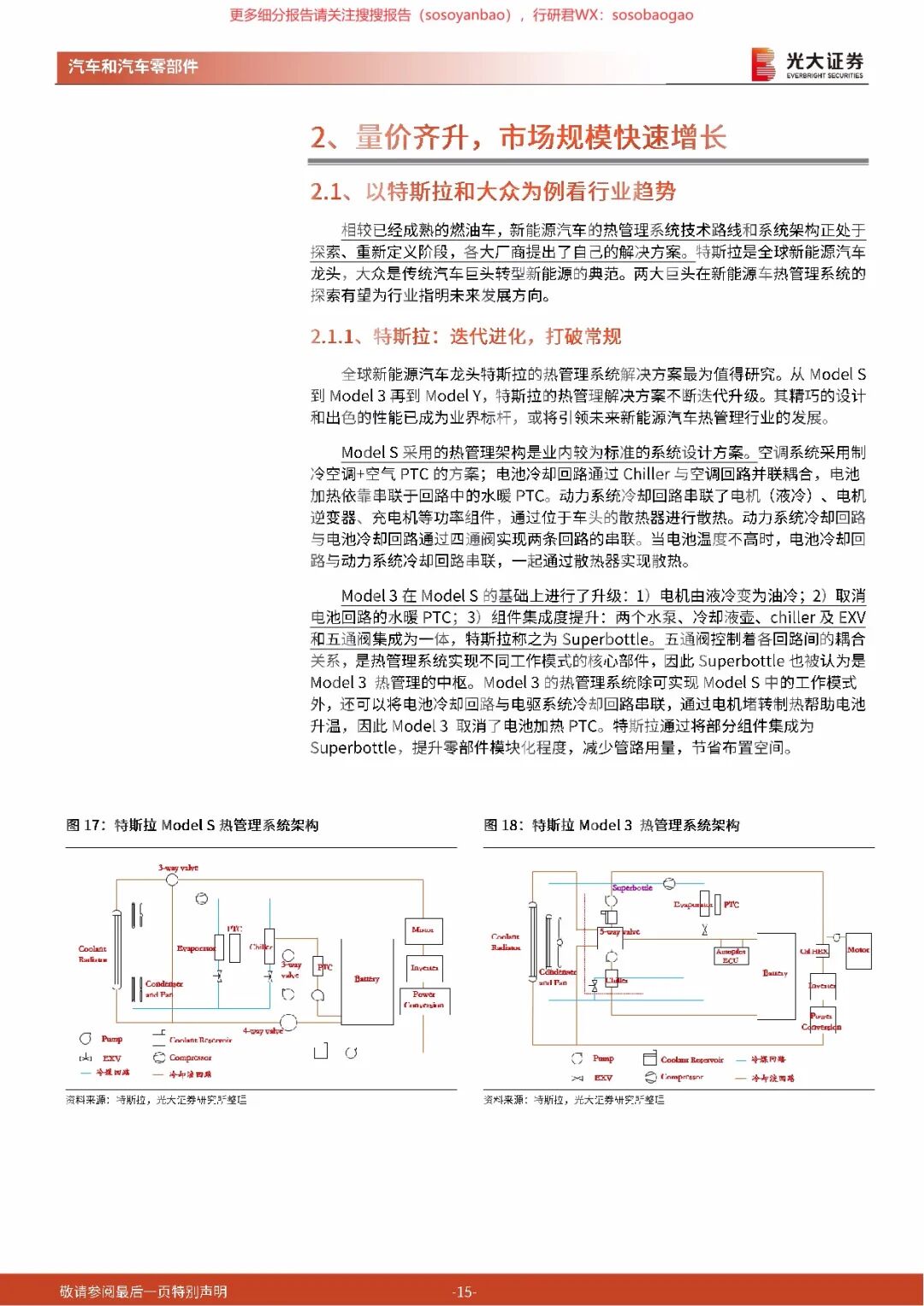 【报告742】汽车热管理行业深度报告（50页可下载）的图15