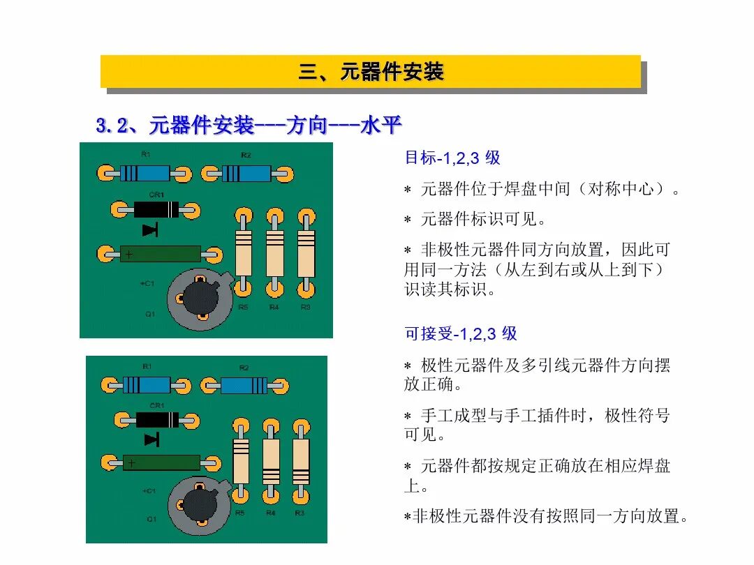 【报告746】IPC-A-610G标准培训教材PPT（91页可下载）的图12
