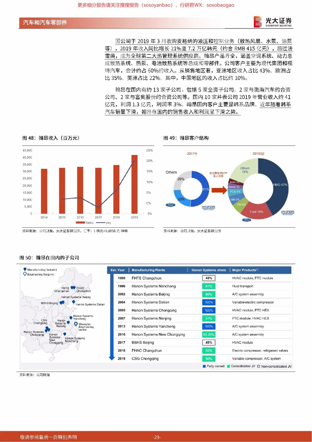 【报告742】汽车热管理行业深度报告（50页可下载）的图29