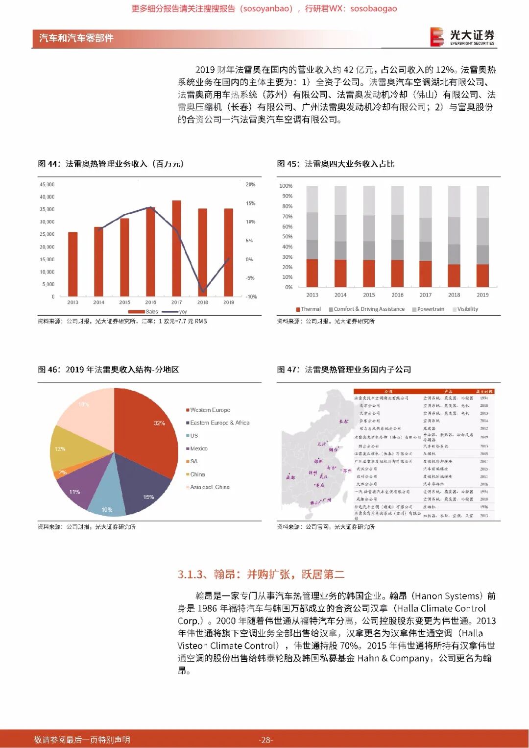 【报告742】汽车热管理行业深度报告（50页可下载）的图28