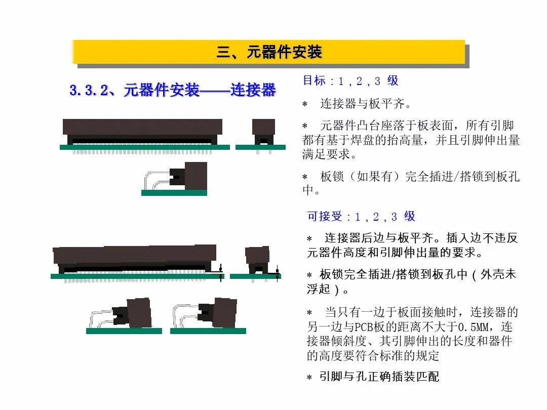 【报告746】IPC-A-610G标准培训教材PPT（91页可下载）的图19