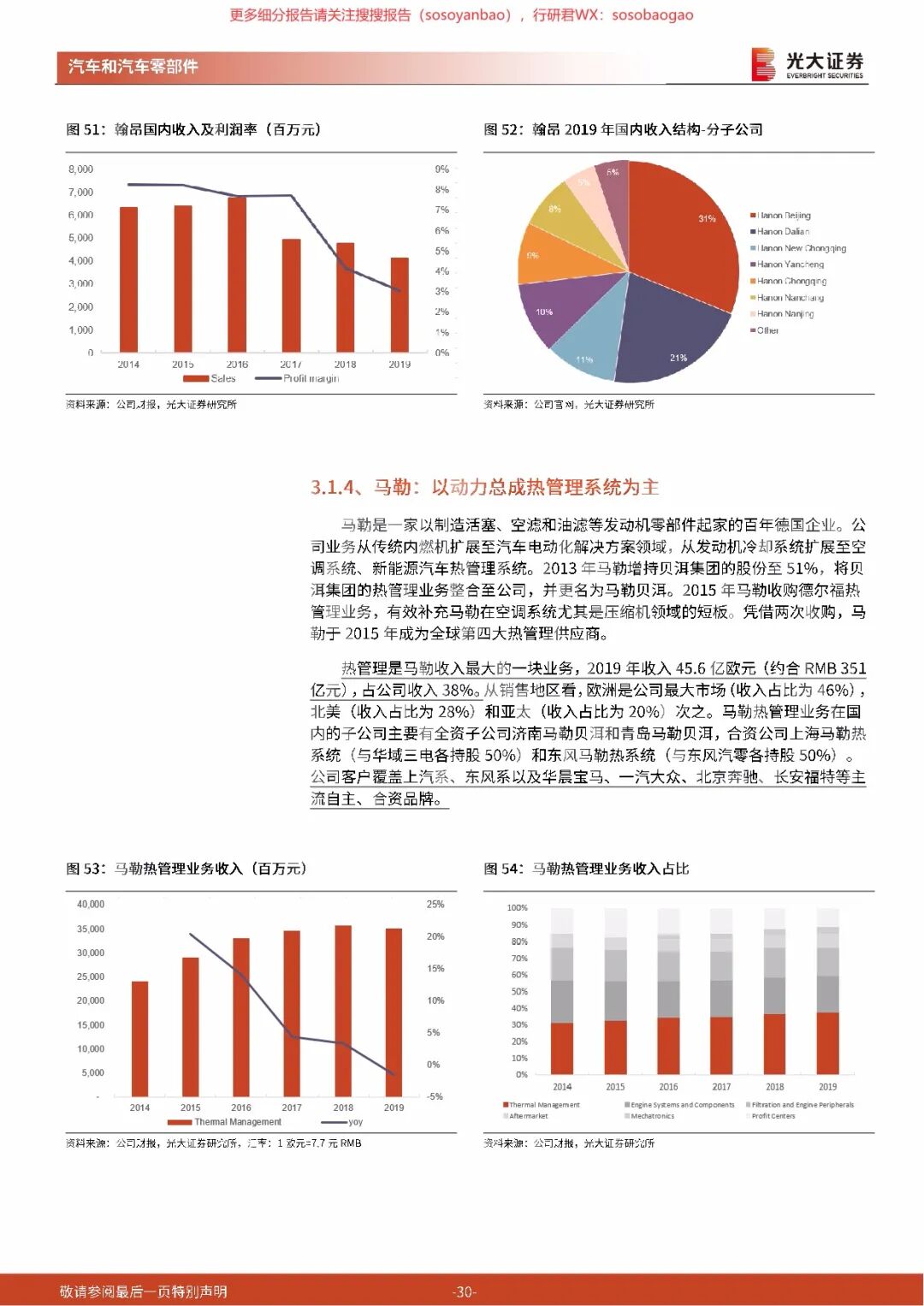 【报告742】汽车热管理行业深度报告（50页可下载）的图30