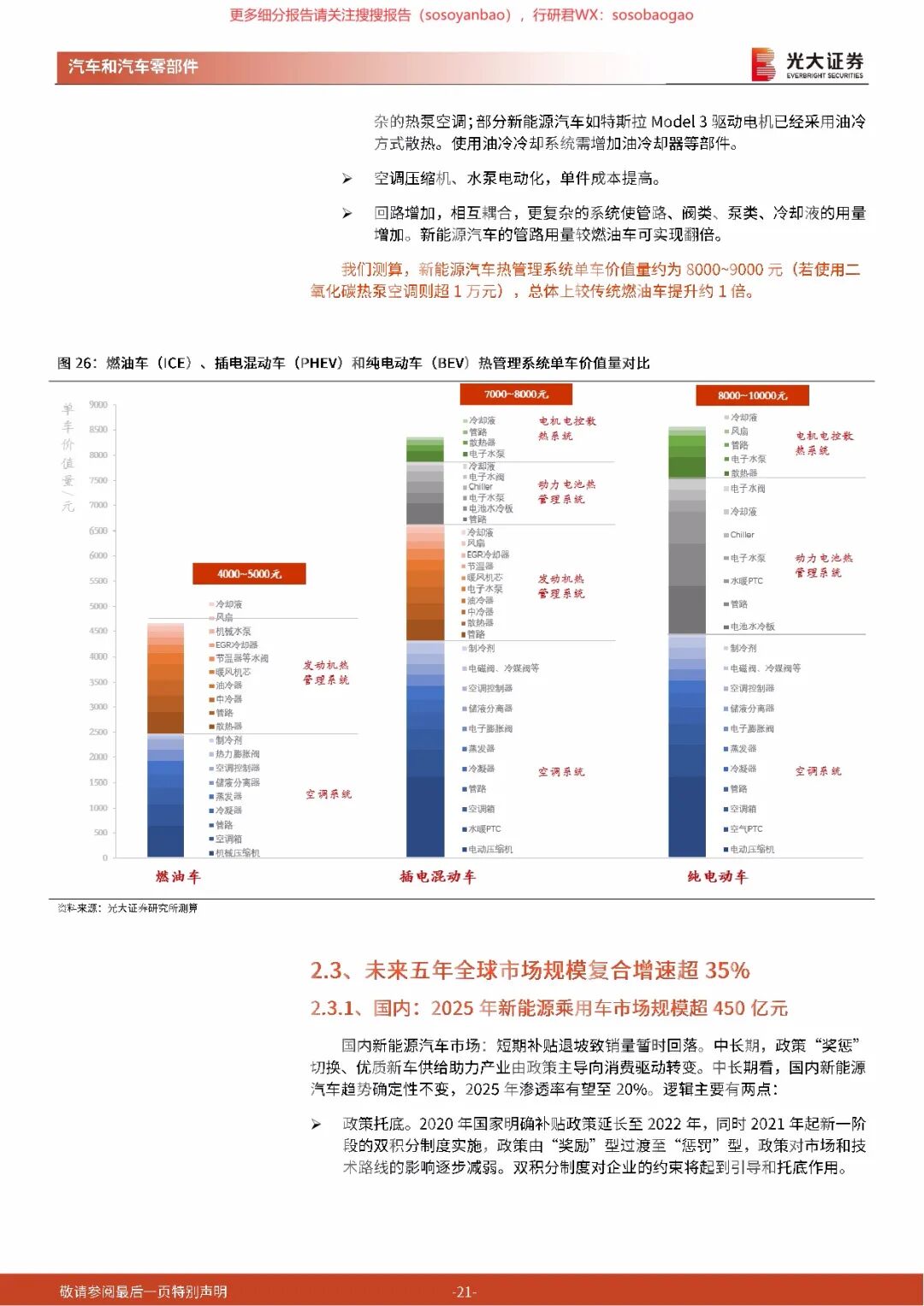 【报告742】汽车热管理行业深度报告（50页可下载）的图21