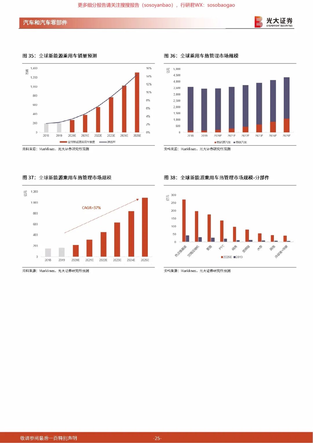 【报告742】汽车热管理行业深度报告（50页可下载）的图25