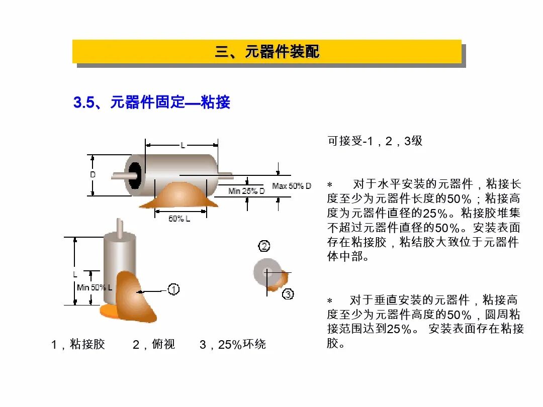 【报告746】IPC-A-610G标准培训教材PPT（91页可下载）的图23