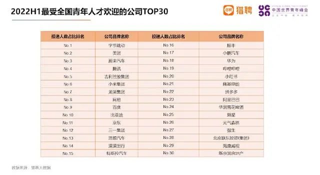 【8月18日】比亚迪汉又自燃；小米敲定电池方案；恒大汽车或将被并购；车企人才吸引力反超互联网大厂；宝马车主获赔40万元的图4